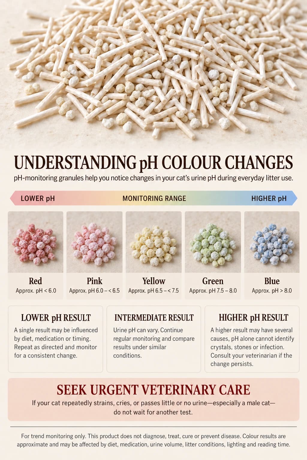 pH color chart from red to blue with approximate pH ranges and monitoring guidance